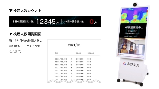 無人監視型AI検温ソリューション「ネツミル™ Standard」に検温人数のカウンター表示機能が追加